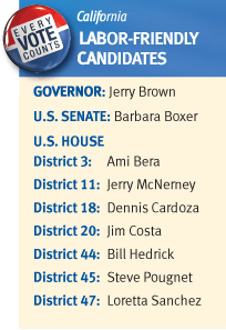 CA Labor Friendly Candidate