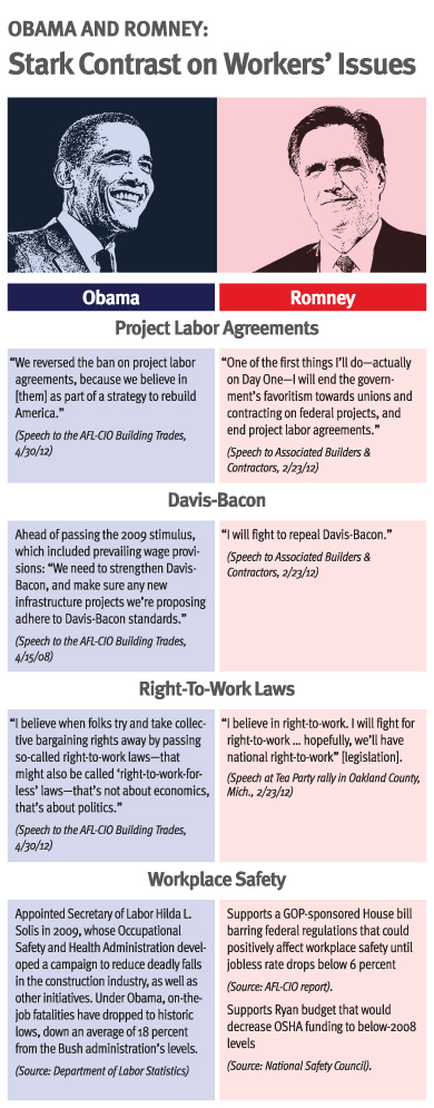 Obama vs. Romney